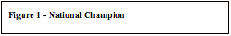 Text Box: Figure 3 - National Champion